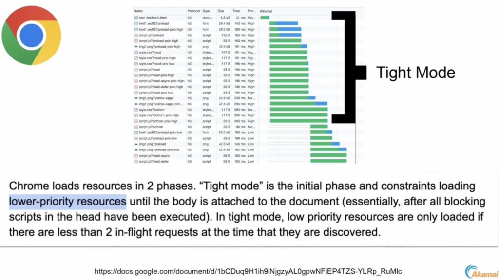 Tight Mode: Why Browsers Produce Different Performance Results Tight Mode: Why Browsers Produce Different Performance Results